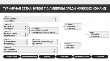 Состоялась жеребьёвка Кубка городского округа Люберцы среди мужских команд